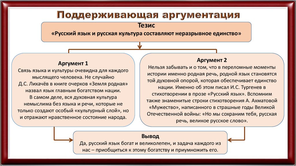 Аргументируй значение слова. Тезисы про культуру. Культура Аргументы. Аргументация тезис Аргументы.