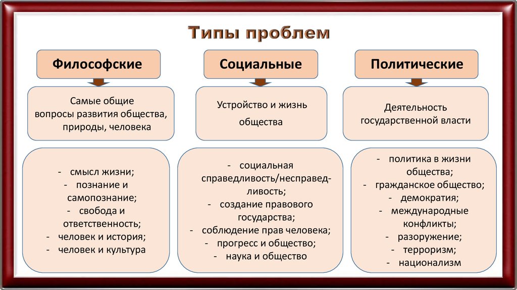 Какие существуют социальные. Проблемы развития общетв. Виды социальныхьпроблем. Социально философская проблематика. Типы проблем.