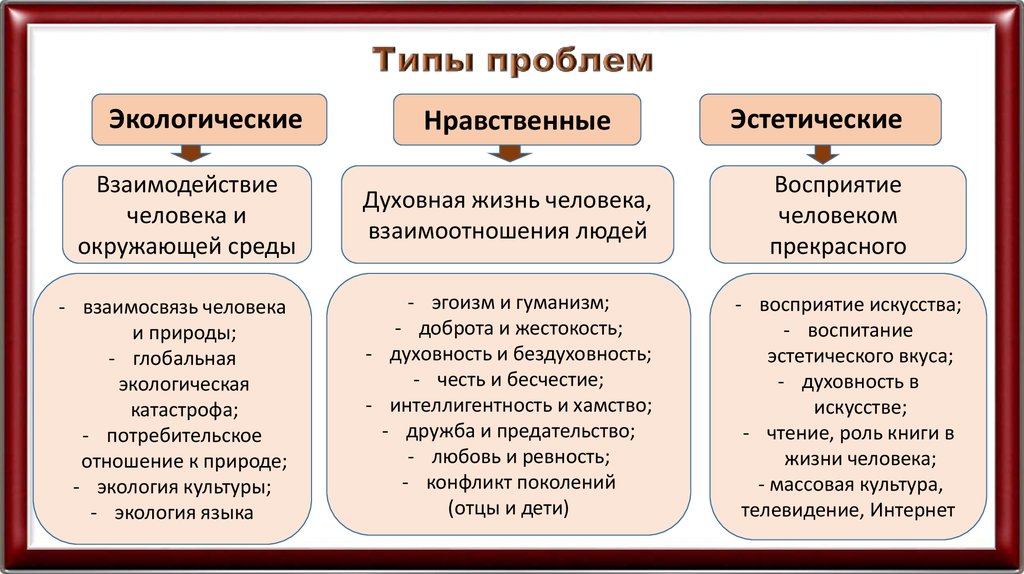 Нравственные проблемы сочинение