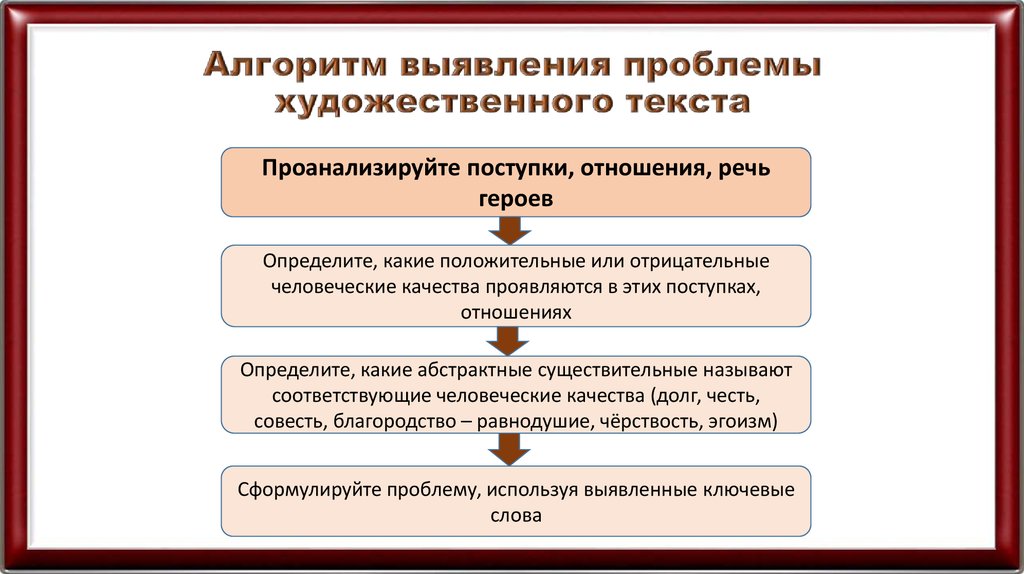 Алгоритм выявления проблемы художественного текста. Алгоритм выявления проблемы. Выявление проблемы в художественном тексте. Алгоритм по выявлению проблемы текста ЕГЭ.