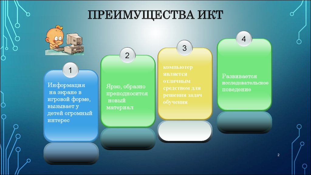 Компьютер в учебном процессе 2 класс презентация