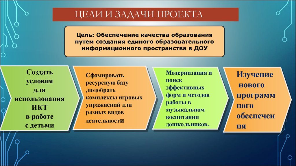 Цели использования задачи. Цели и задачи. Слайд цели и задачи проекта. Цели и задачи проекта. Цель проекта презентация.