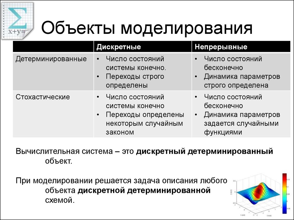 Объект моделирования. Примеры моделирования объектов. Моделируемый объект. Предмет объектное моделирование.