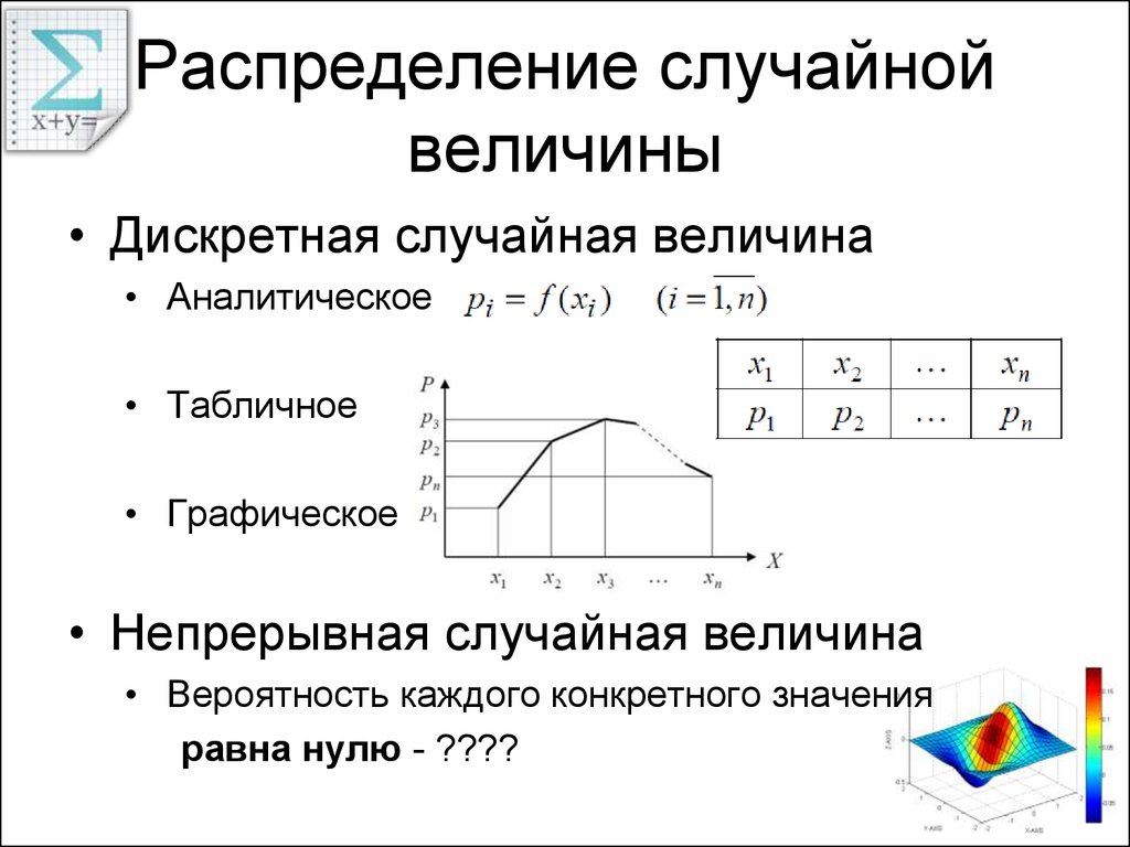 Дискретное случайное распределение. График функции распределения дискретной случайной величины. График распределения случайной величины. График распределения дискретной случайной величины. Функция распределения случайной величины таблица значений.