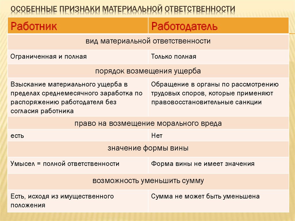 Схема материальная ответственность работников