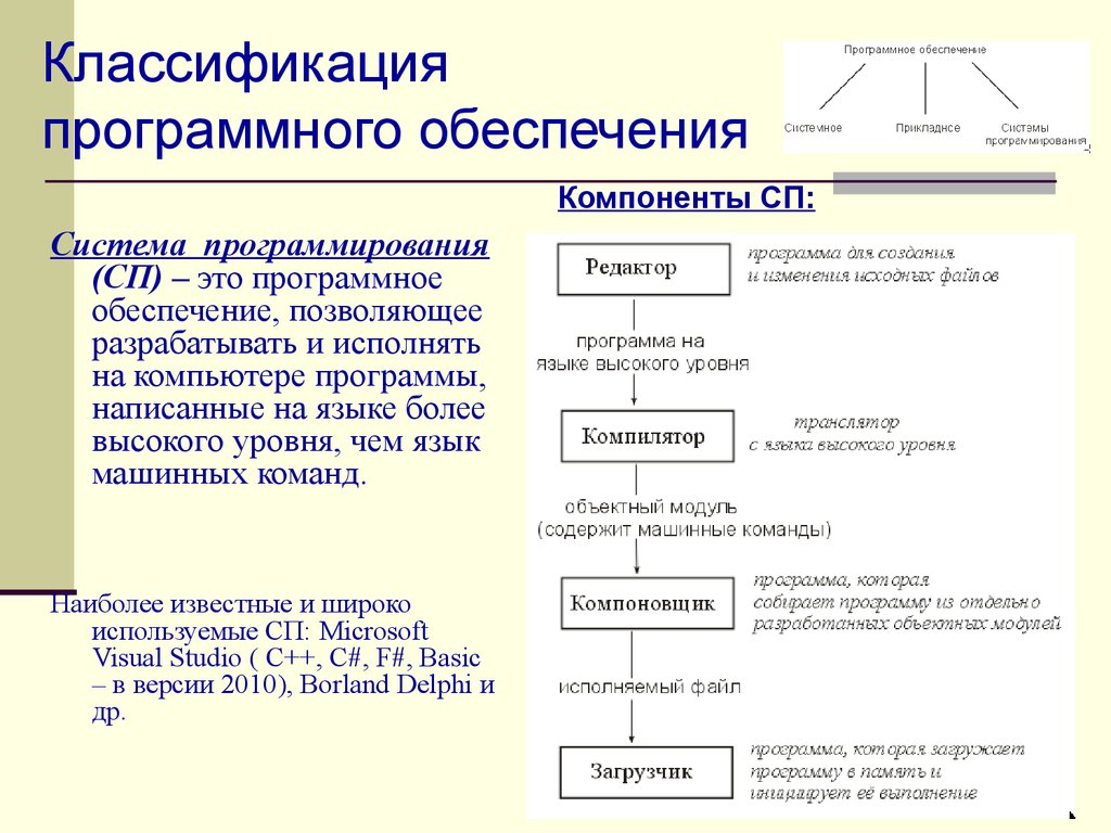 Программное обеспечение уровни и классификация презентация