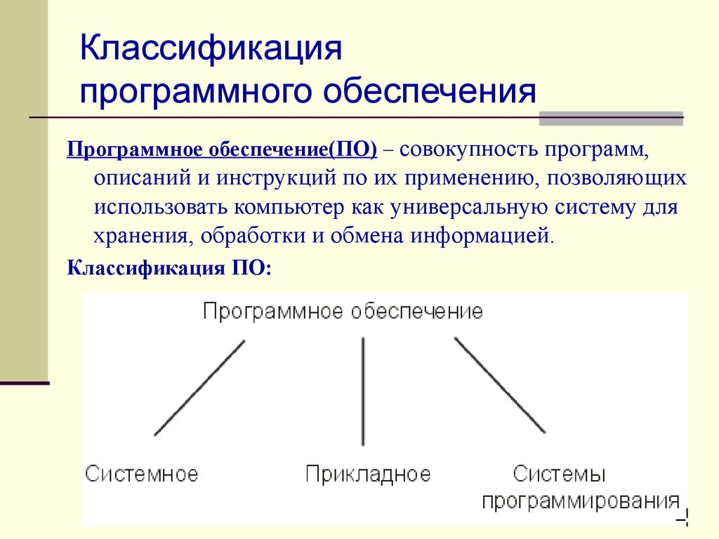 Схема классификации программ