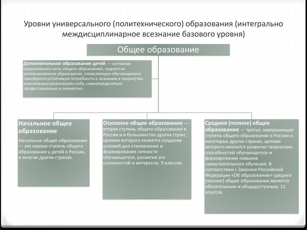 Первым уровнем образования является. Политехническое воспитание формы. Базовый уровень образования это. Политехническое образование это. Цель политехнизации школы.