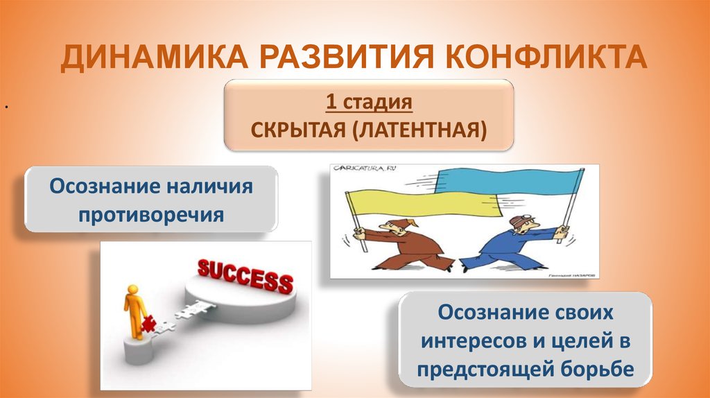 Политические противоречия. Конфликтные и консенсуальные политические процессы. В динамике развития экологического конфликта этапу.