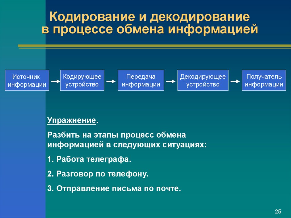 Процесс обмена информацией