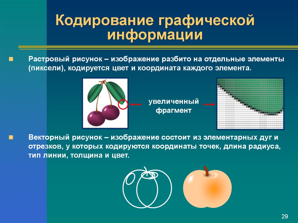 Растровое изображение задачи. Кодирование графической информации. Кодирование графичической информации. Кодированиеграфисекое информации. Кодирование uhfabxtcrjqинформации.