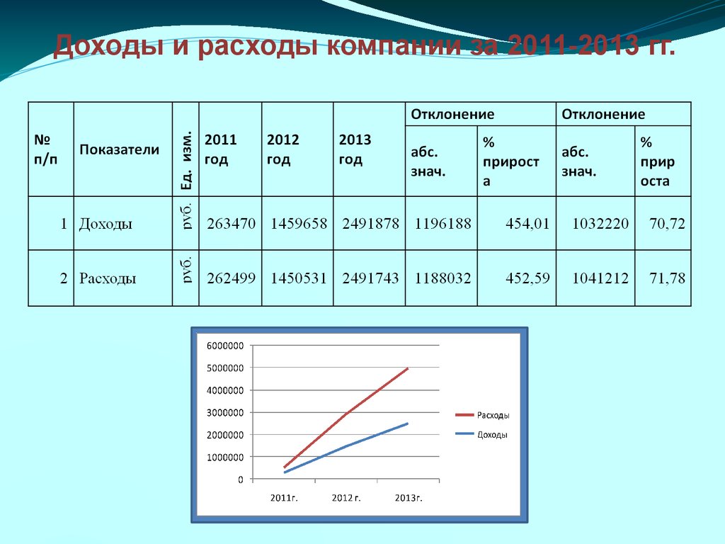 Мониторинг расчетов