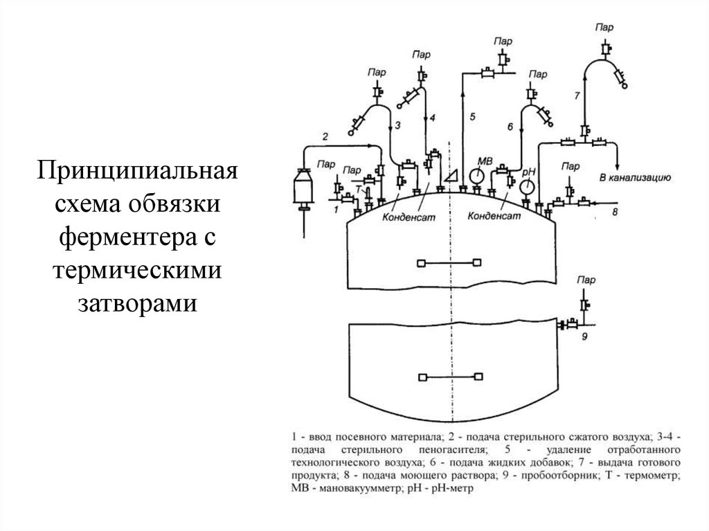 Схема обвязки это определение