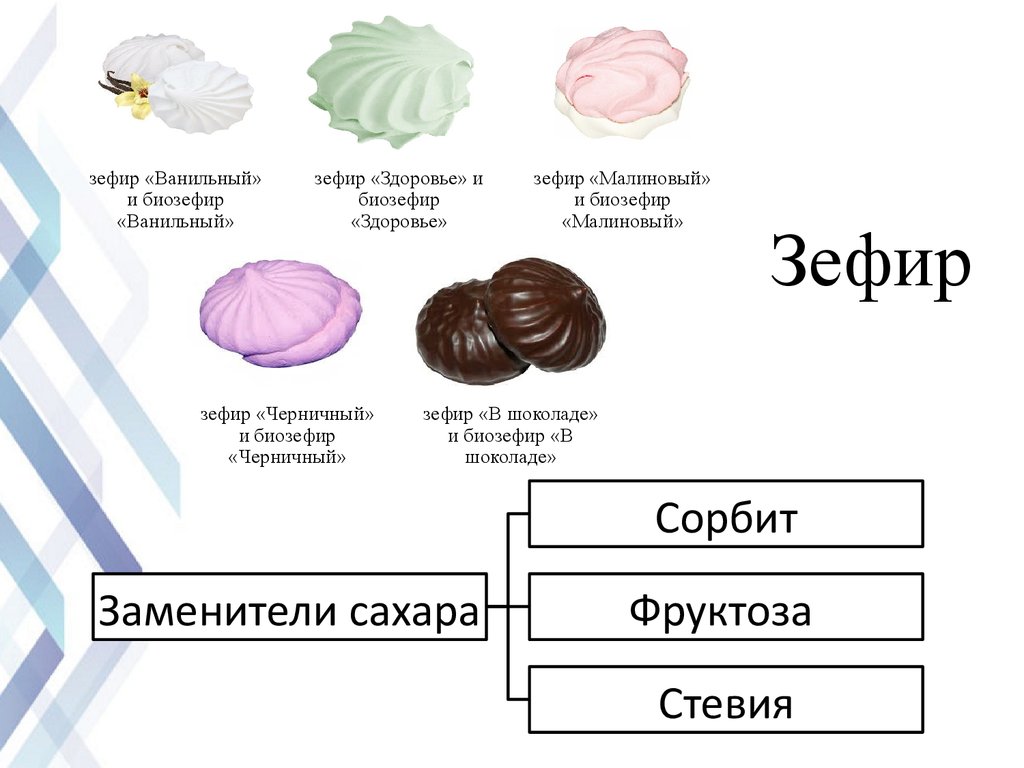 Зефир калорийность 1шт