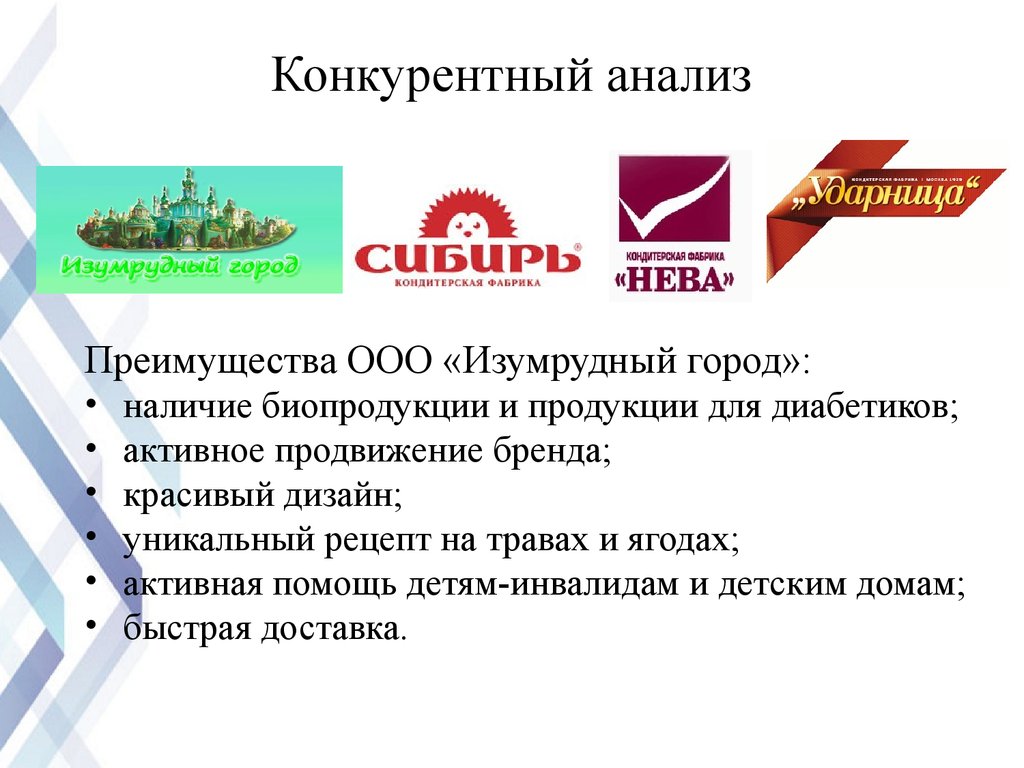 Малые фирмы. План презентации компании. Конкурентный анализ кондитерских фабрик. Примеры малого бизнеса. Малые фирмы примеры.