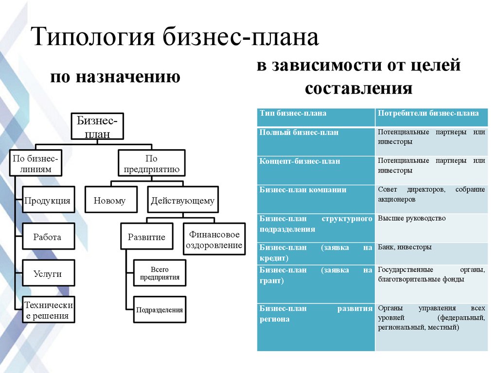 Как прописать бизнес план