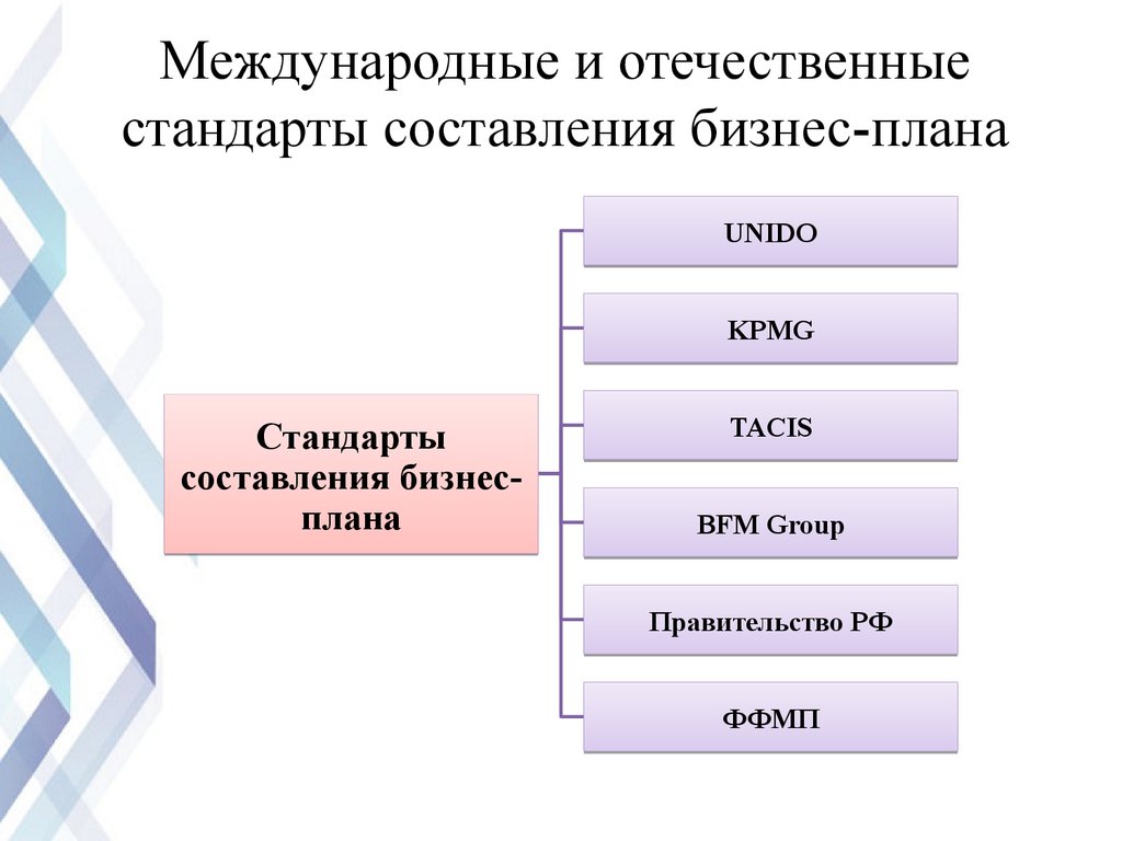 Unido стандарт бизнес плана