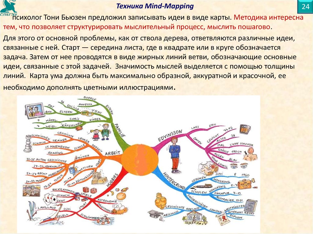 Интеллект карта тони бьюзен