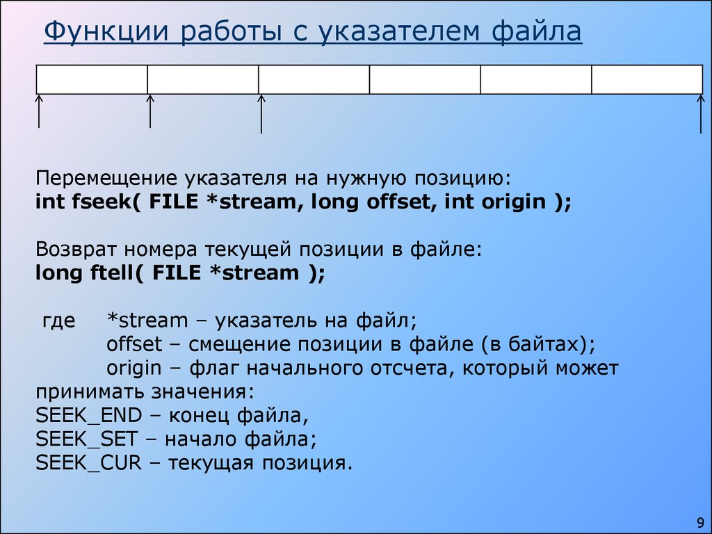 Формат заданий на уроке