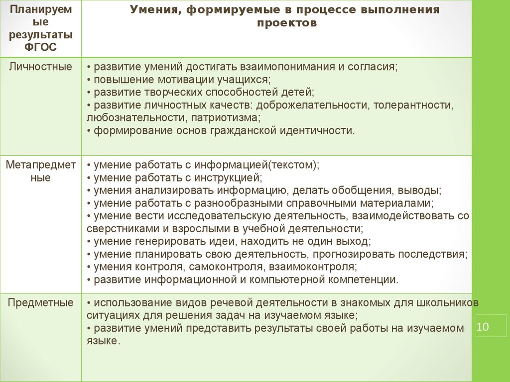 Параметры внешней оценки проекта