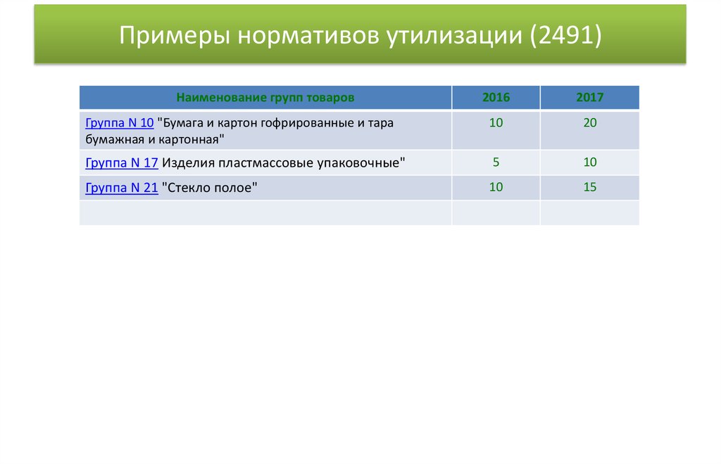 Норматив утилизации 2024