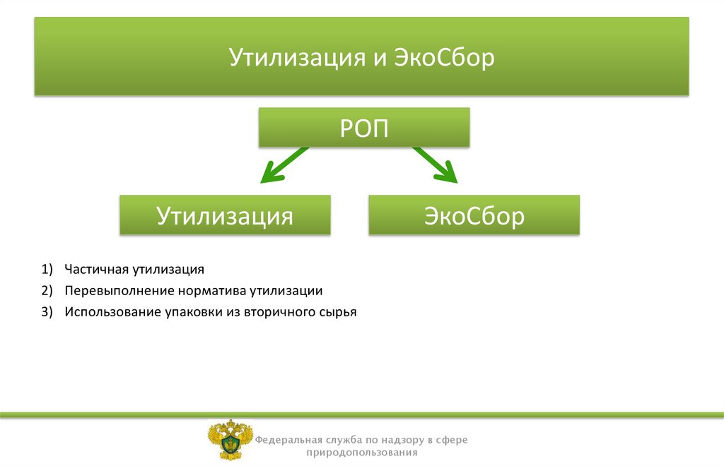 Норматив утилизации упаковки