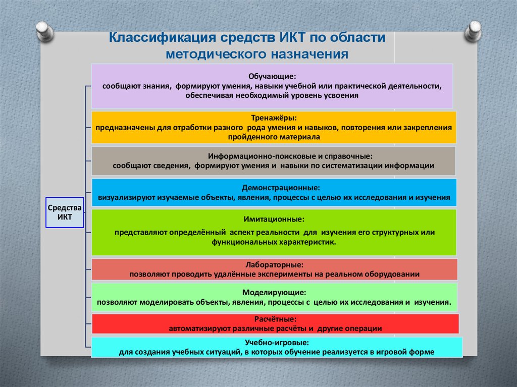 Контрольная работа по теме Информационные и коммуникационные технологии (ИКТ), их развитие и совершенствование в современном обществе. Антивирусные программные средства