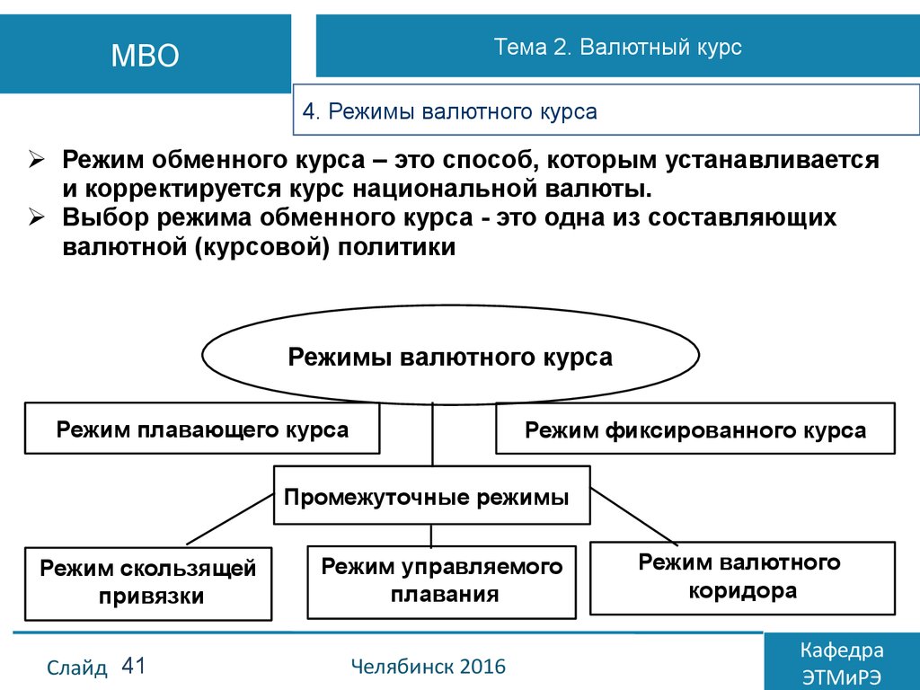 Фиксированного курса национальной валюты