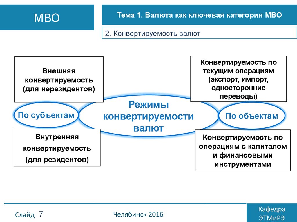 Международные категории. Конвертируемость валюты схема. Проблемы конвертируемости валют. Валютный рынок и конвертируемость валют. Внутренняя и внешняя конвертируемость.