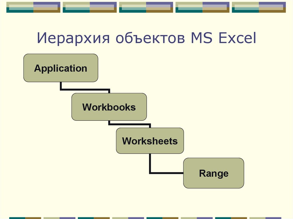 Проект vba имеет иерархическую структуру и включает