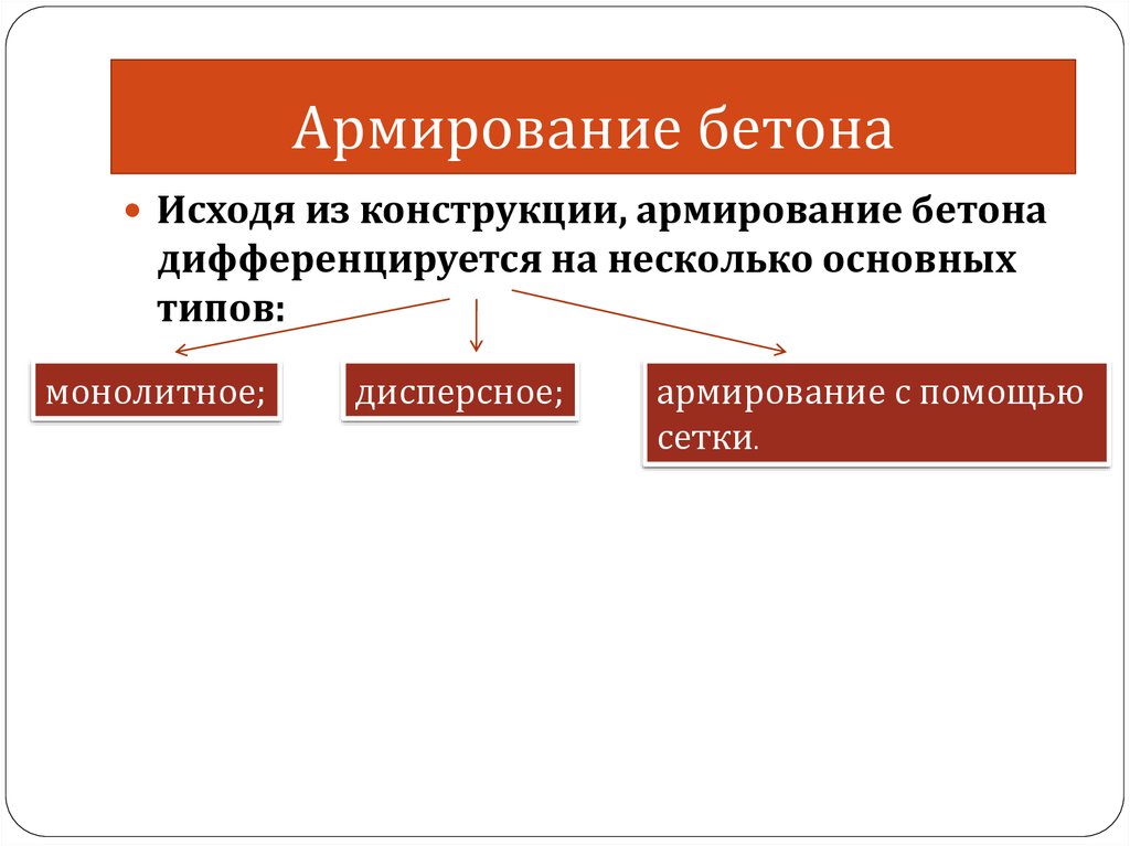 Армирование бетона