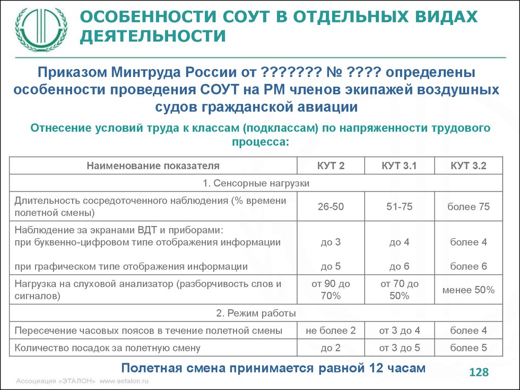 Сайт минтруда не работает. Спецоценка классы условий труда. Особенности проведения СОУТ. СОУТ Минтруда. 3 Класс по СОУТ что это.