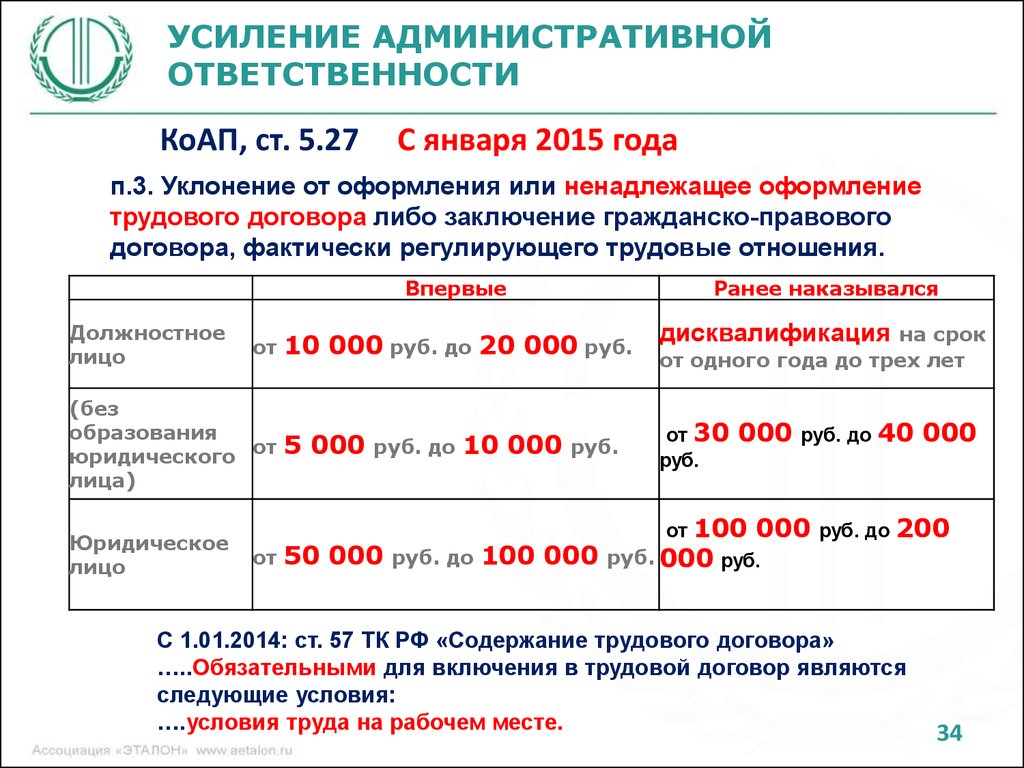 Обязательные условия для включения в трудовой. Повторное уклонение от оформления трудового договора. Штрафы за уклонение от оформления трудового договора. Уклонении работодателя от оформления трудового договора. Штраф за ненадлежащее оформление трудового договора.