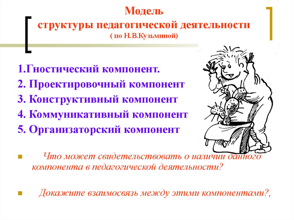 Три компонента педагогической деятельности. Н В Кузьмина структура педагогической деятельности. Кузьмина модель педагогической деятельности. Кузьмина н.в компоненты педагогической деятельности. Компоненты педагогической деятельности Кузьмина.