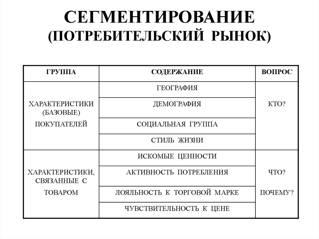 Сегментирование. Сегментирование рынка велосипедов. Сегментирование рынка компьютеров. Сегментирование рынка ателье. Сегментирование рынка труда.