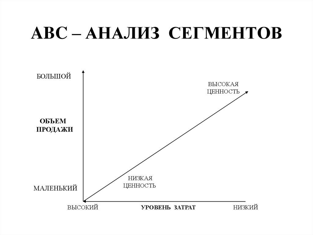 Группы авс анализа. ABC анализ. Метод ABC анализа. ABC анализ схема. ABC анализ в маркетинге.