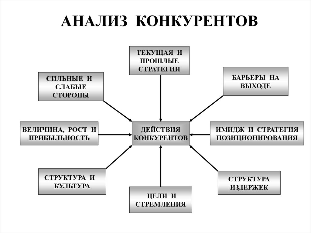 Функциональная стратегия структура