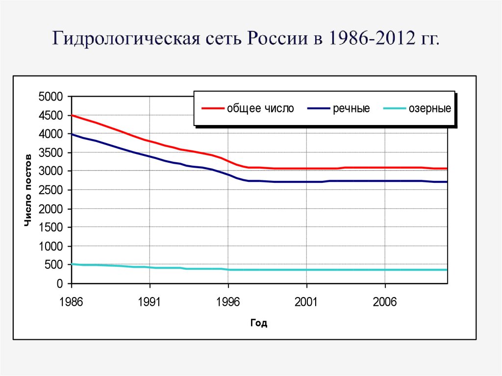 Гидрологический Ежегодник Онлайн