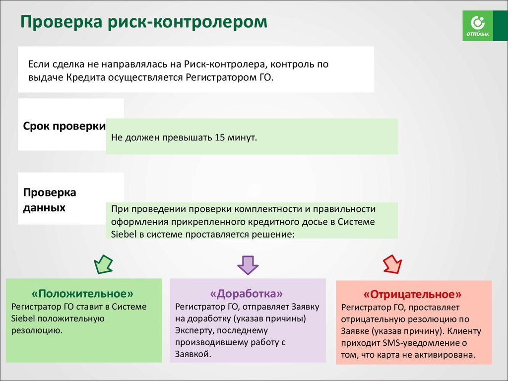 Категории риска проверки