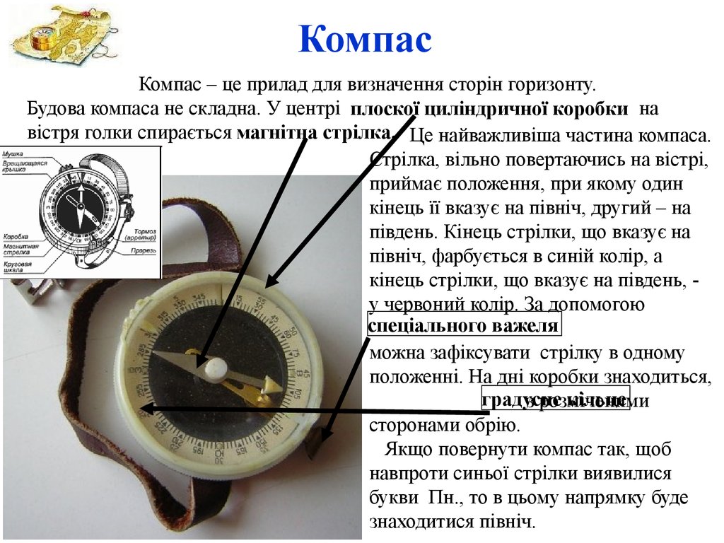 Компас история его открытия доклад по физике. Будова компаса. Устройство компаса. Компас описание. Из чего состоит компас.