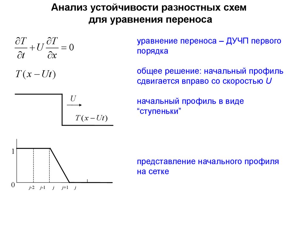 Решение разностной схемы. Разностные схемы для уравнения переноса. Разностная схема первого порядка. Устойчивость разностной схемы. Условие устойчивости для явной разностной схемы.