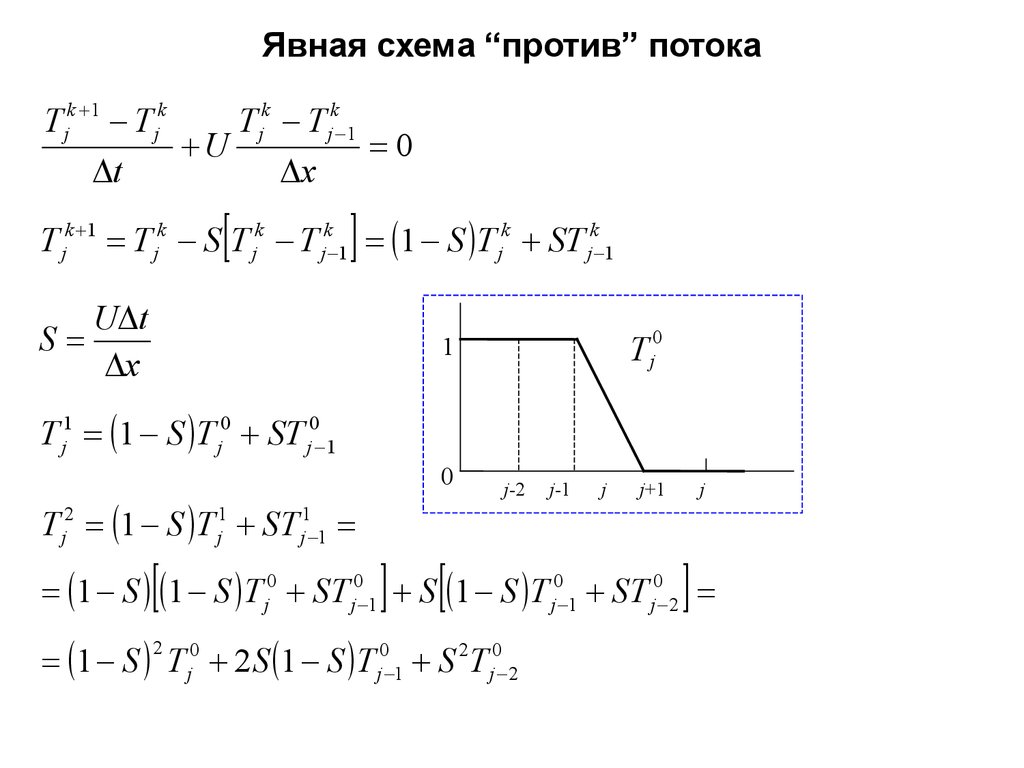 Разностные схемы для параболических уравнений