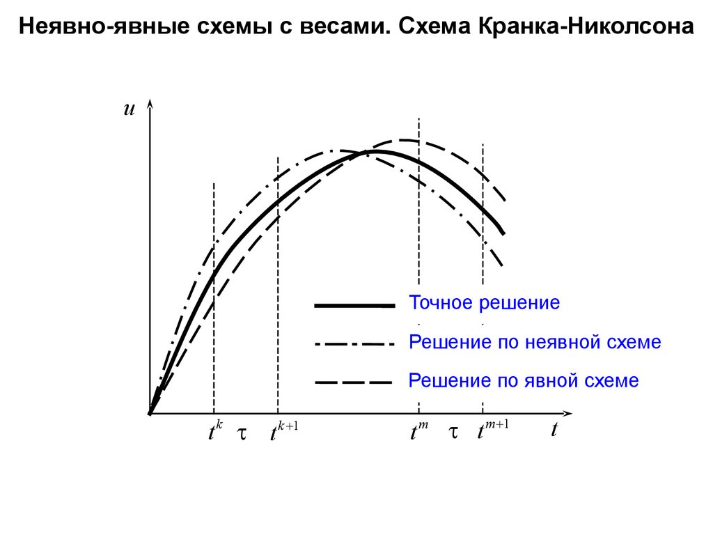 buy Метрология, стандартизация и сертификация. Часть I: Методические указания по выполнению практических работ