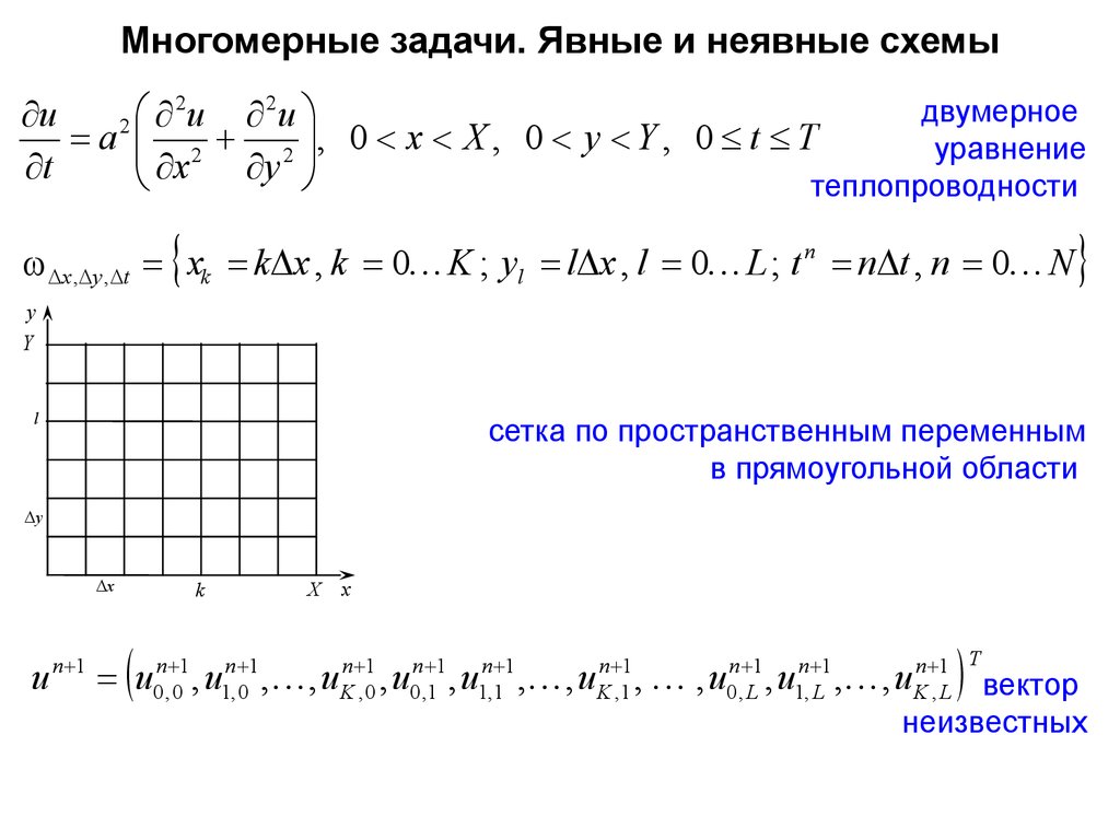 Конечно разностные схемы