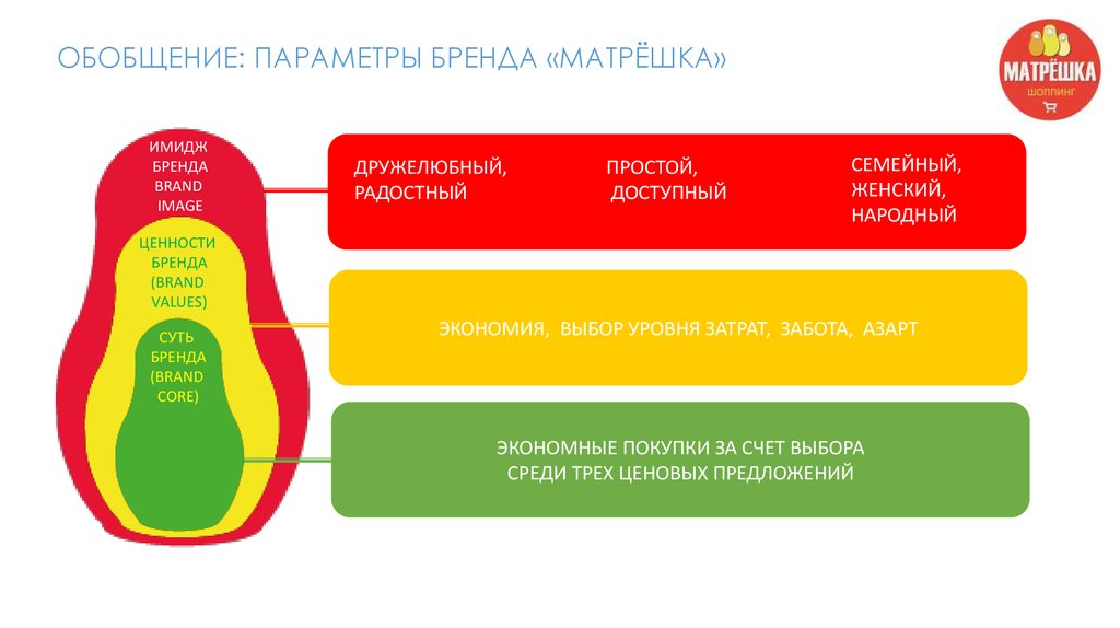 Какая суть бренда. Ценность бренда для компании. Суть бренда. Параметры бренда. Ценность бренда для потребителя.