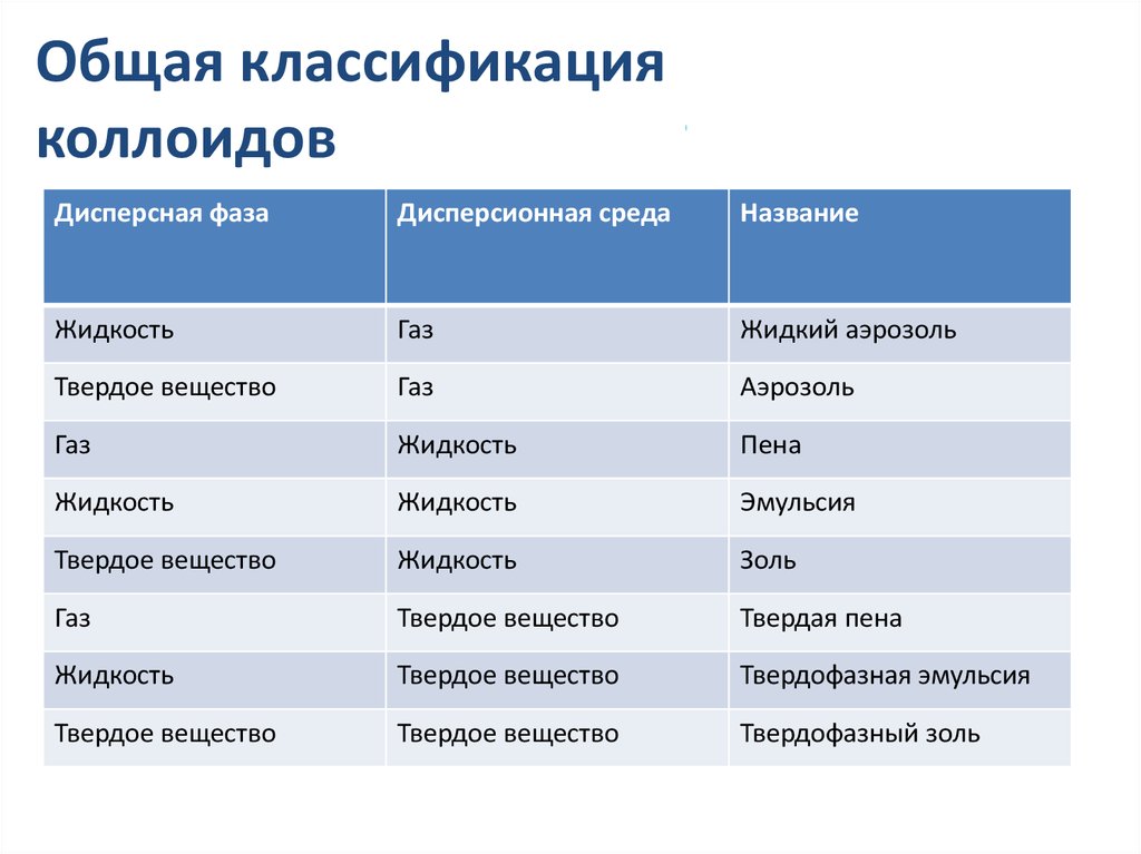 Advances in Clinical Science