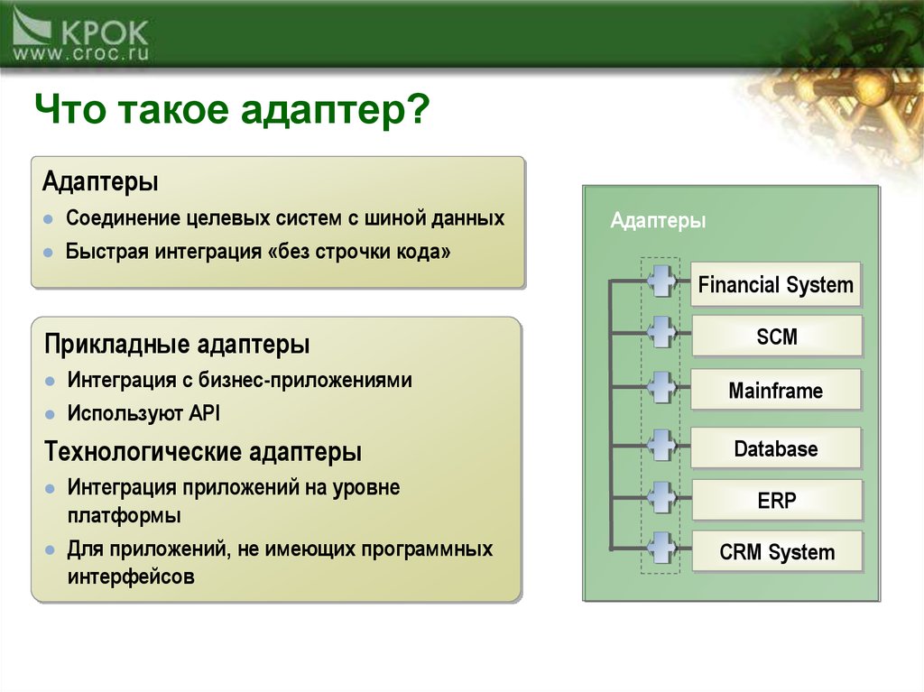 Црм система презентация