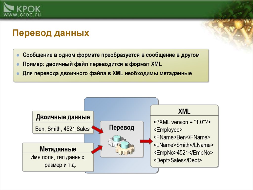 Data перевод