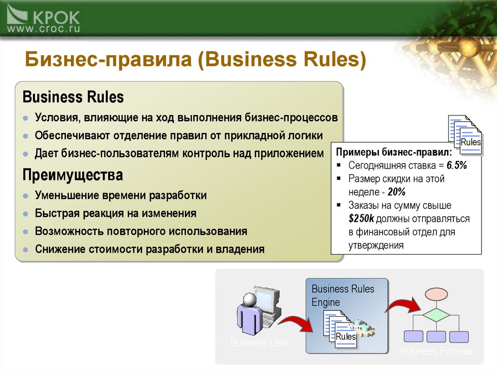 Условия использования 16. Бизнес правило. Бизнес правила примеры. Бизнес правила базы данных. Бизнес правила в БД.