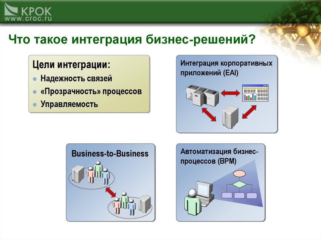 Что такое интегрированная карта